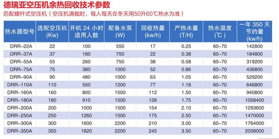 德瑞亞熱水器配置圖